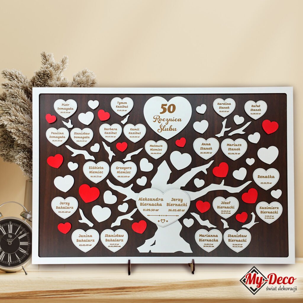 Drzewo genealogiczne MD3.2